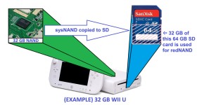 Community noob guide to Wii U hacking